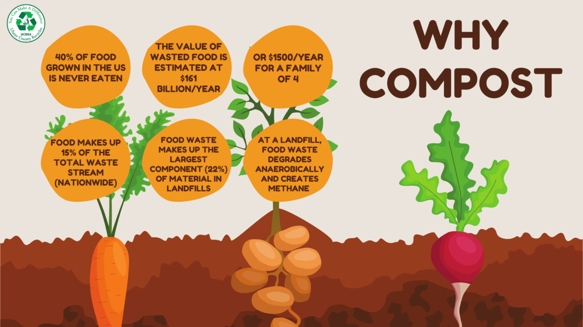 Composting for Kids! (Woodstock Library) - UCRRA